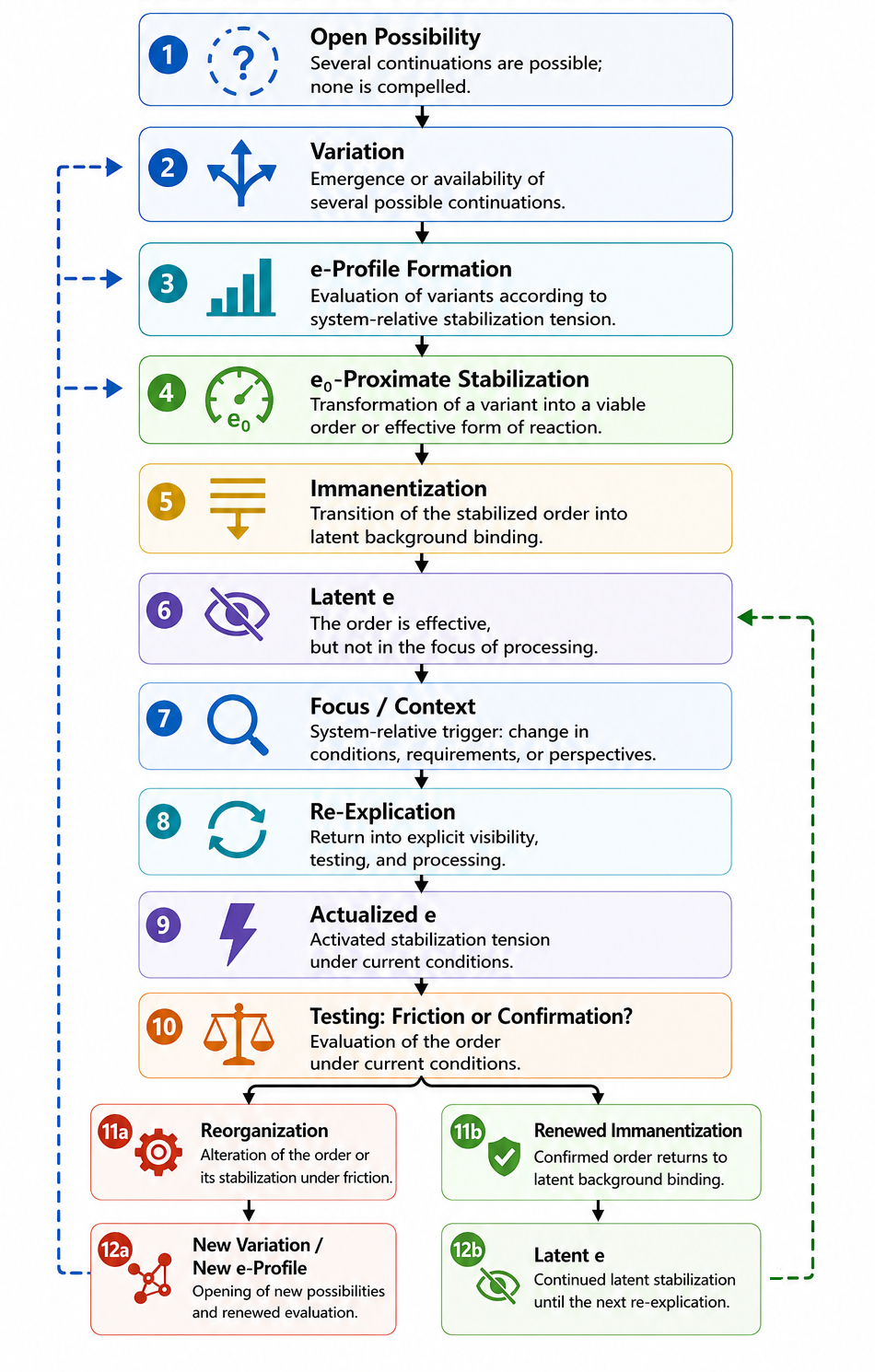 Life cycle of an order in finite systems
